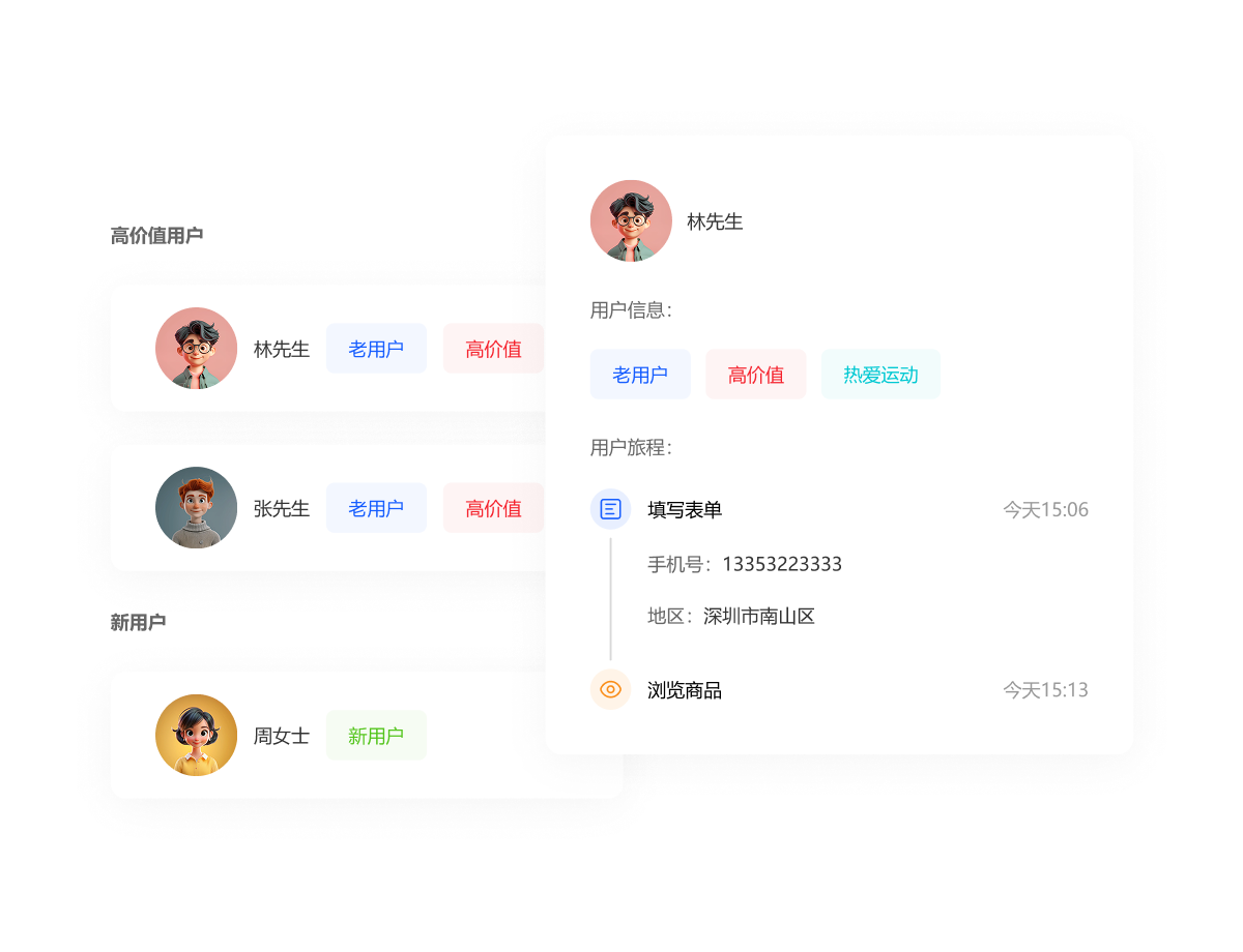一叶智能营销解决方案图示