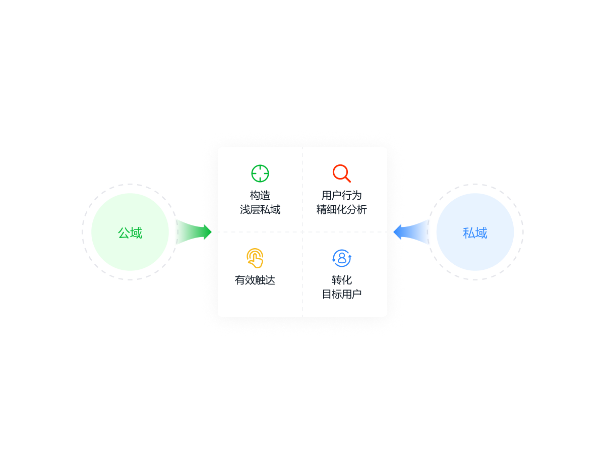 一叶智能营销解决方案图示
