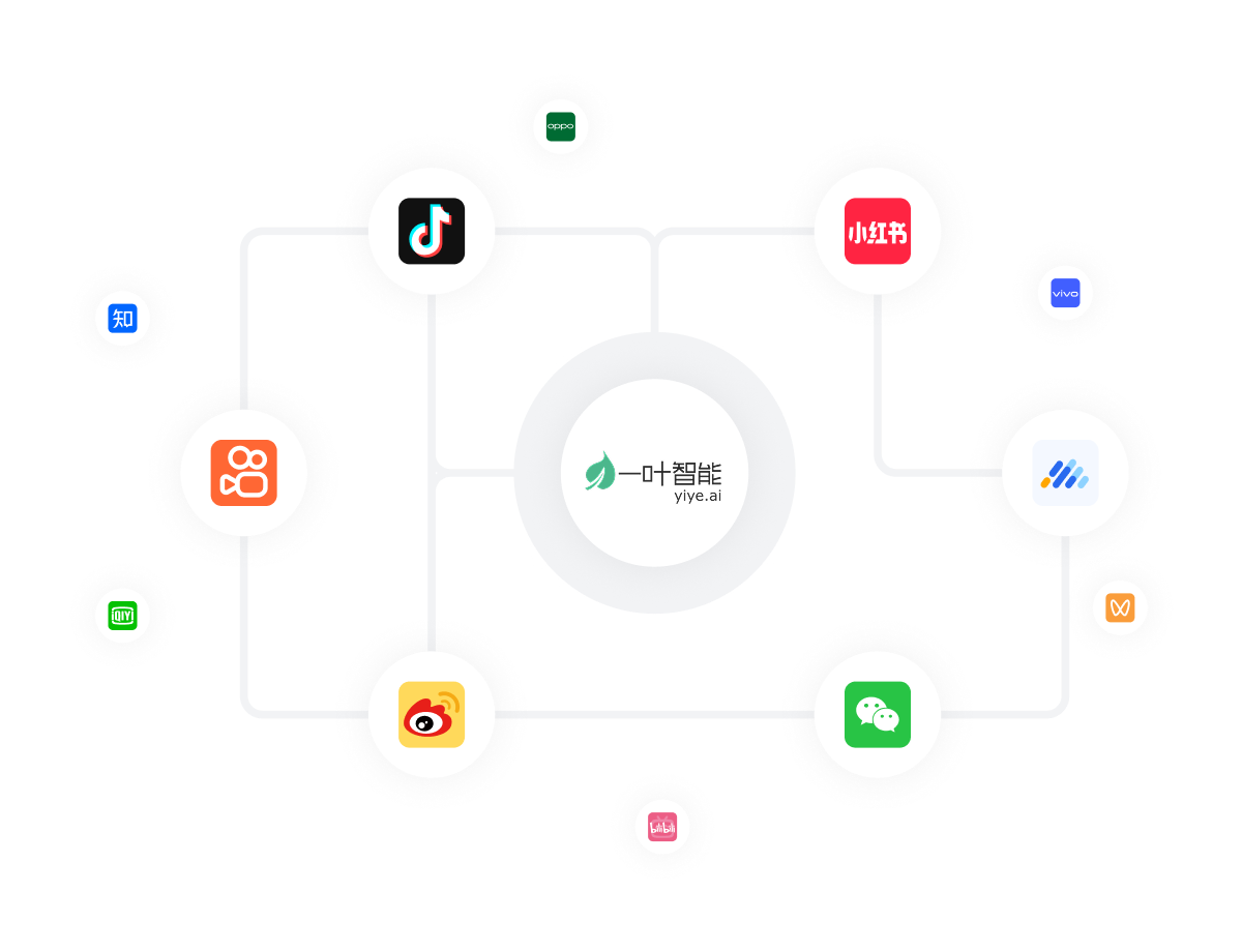 一叶智能营销解决方案图示