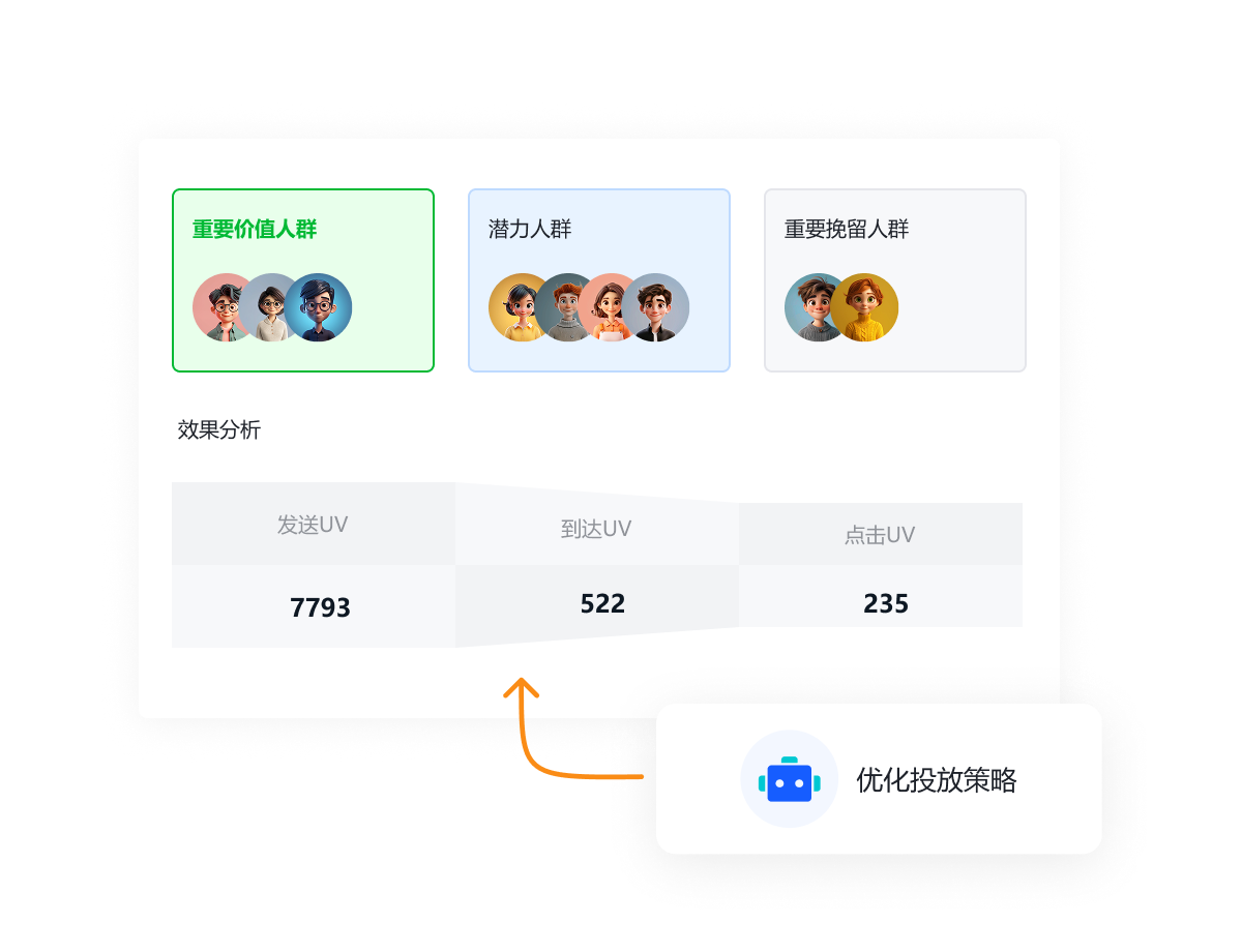 一叶智能营销解决方案图示
