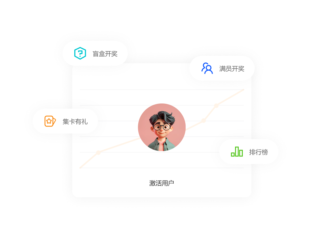 一叶智能营销解决方案图示