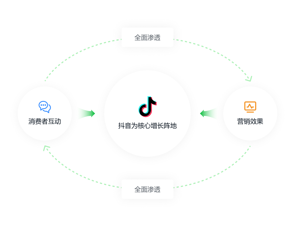 一叶智能营销解决方案图示