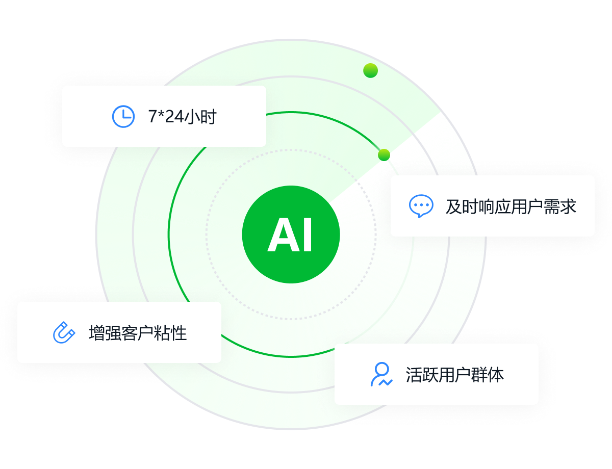 一叶智能营销解决方案图示