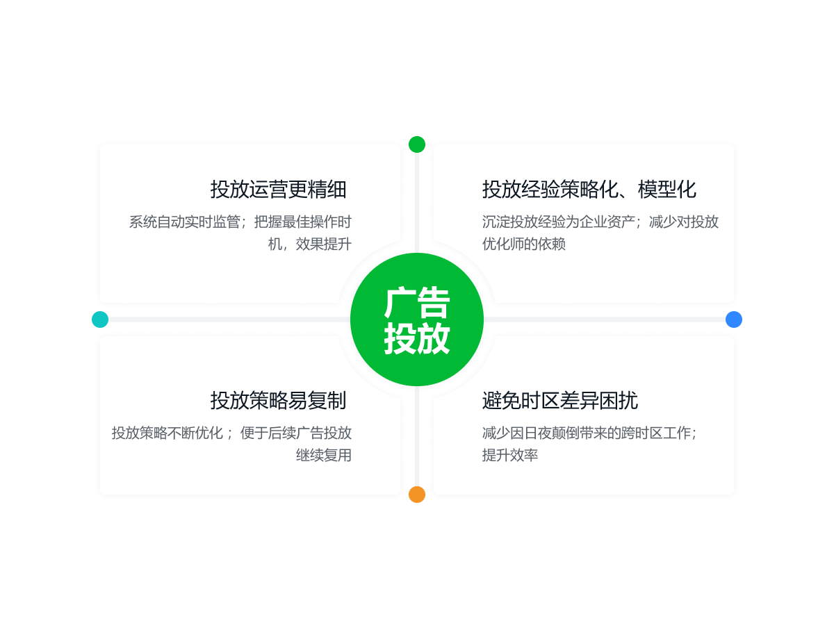 一叶智能营销解决方案图示