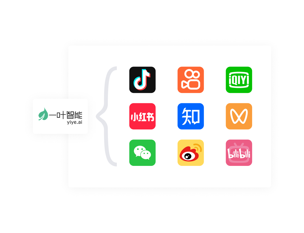 一叶智能营销解决方案图示