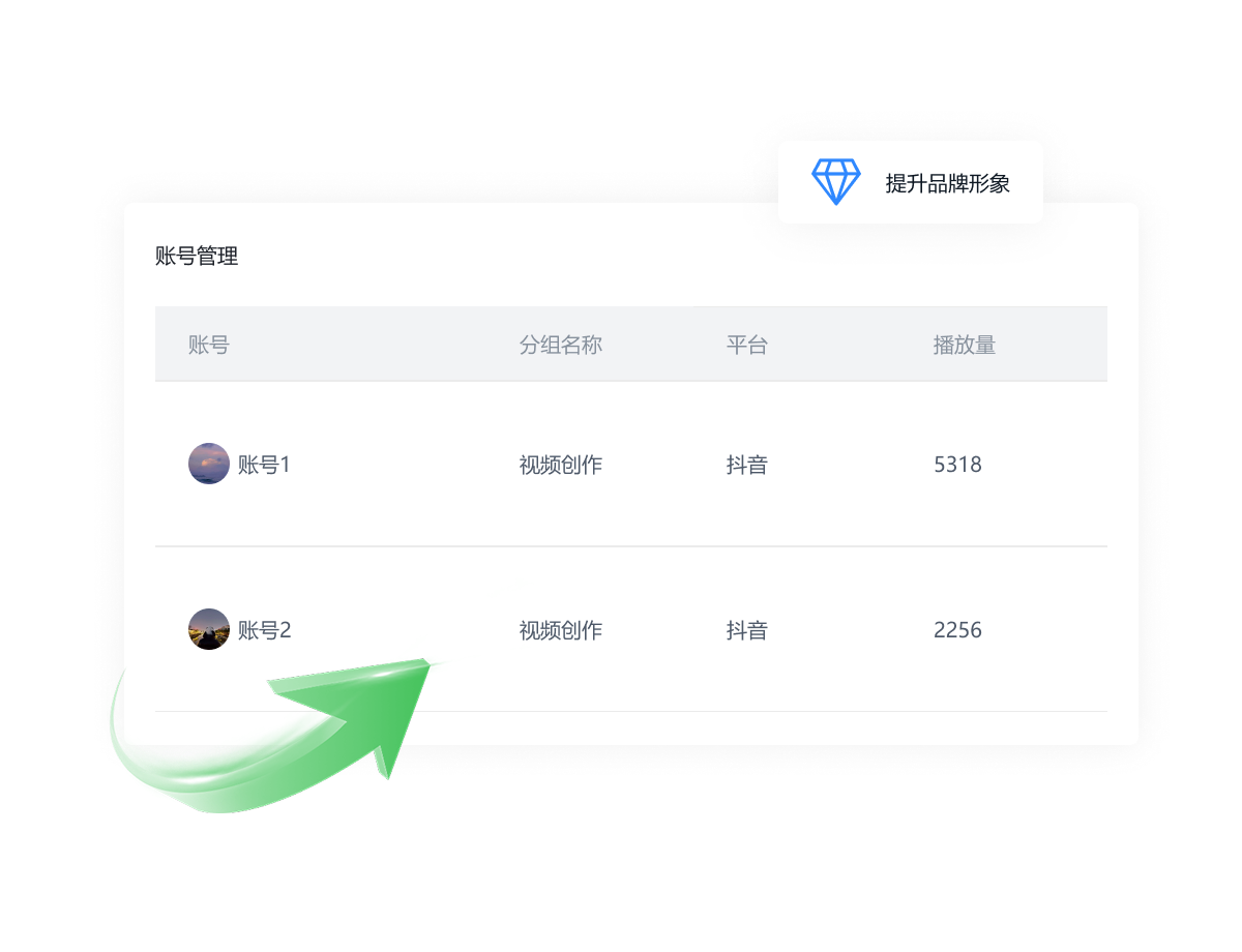 一叶智能营销解决方案图示