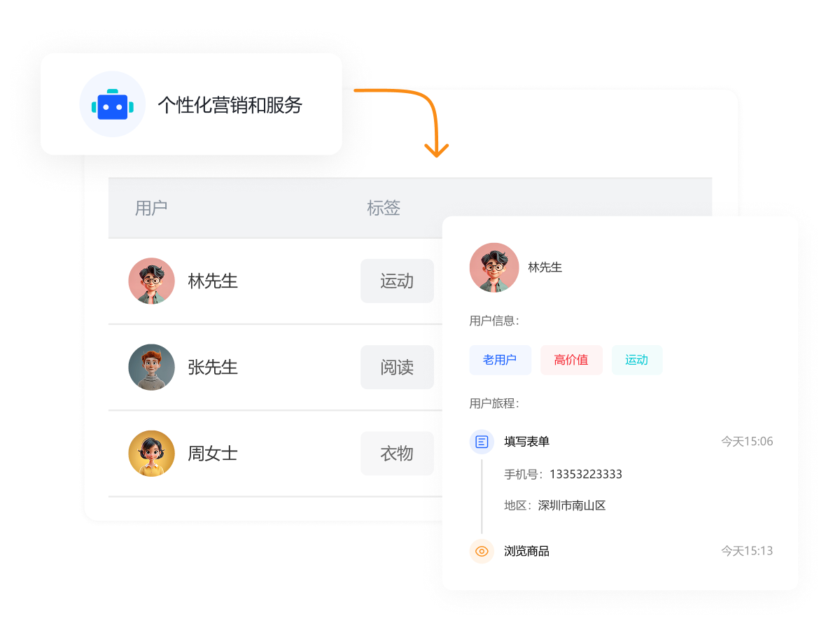 一叶智能营销解决方案图示