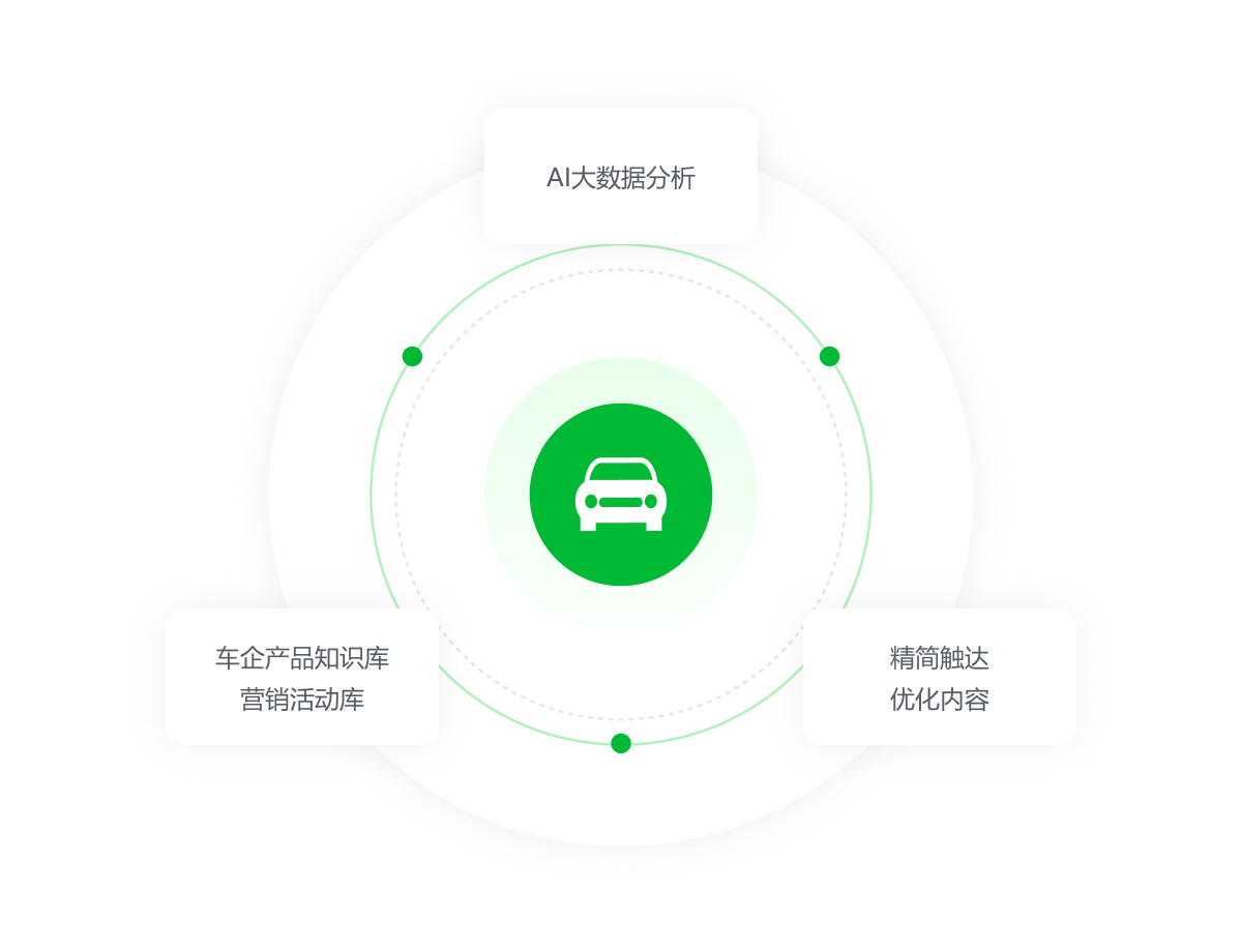 一叶智能营销解决方案图示