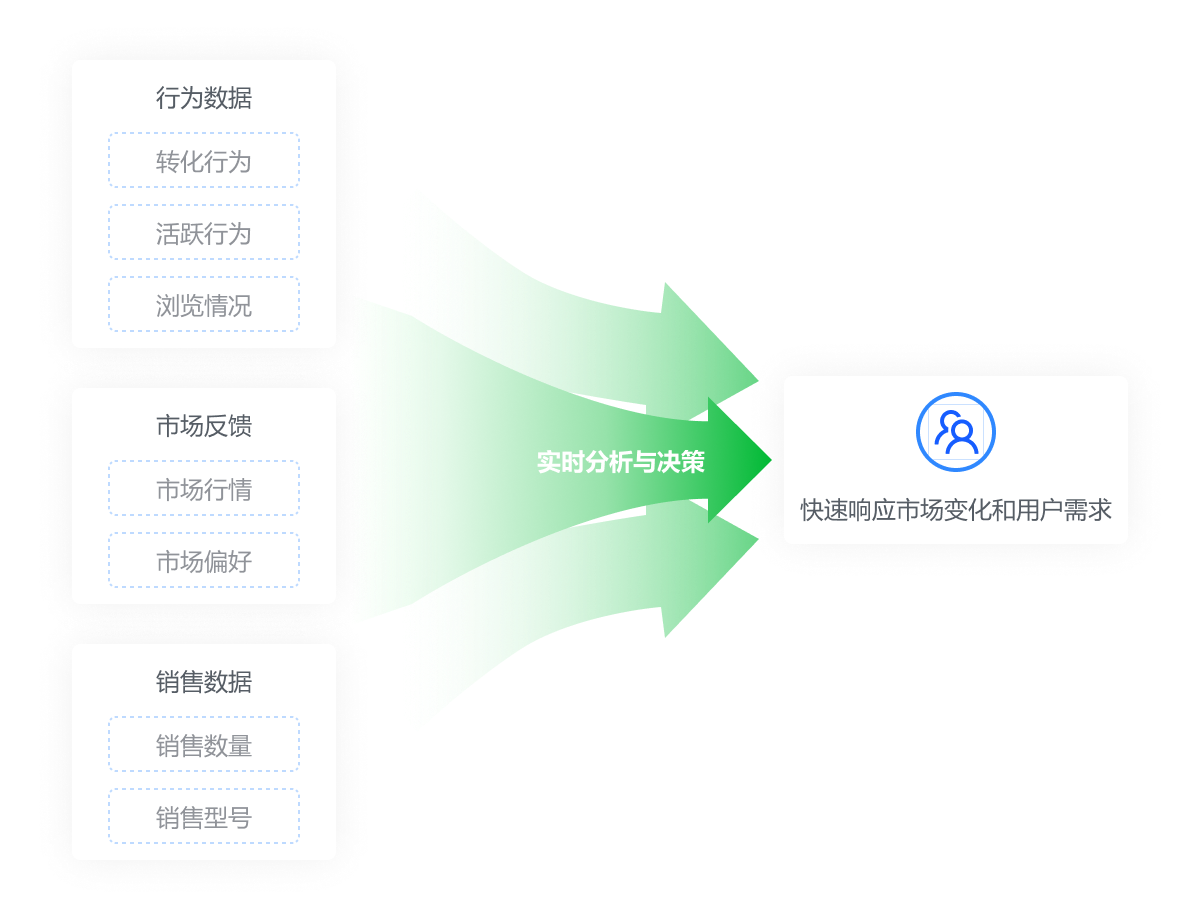 一叶智能营销解决方案图示