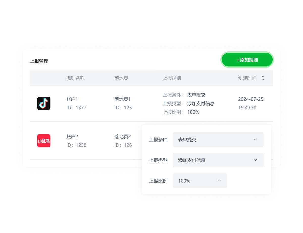 一叶智能营销解决方案图示
