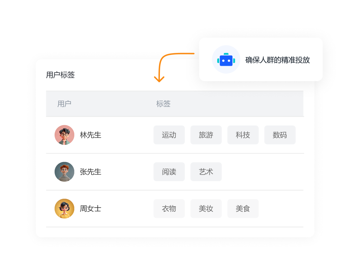 一叶智能营销解决方案图示