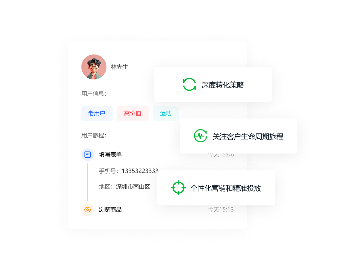 一叶智能营销解决方案图示