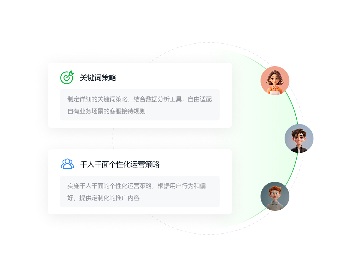 一叶智能营销解决方案图示