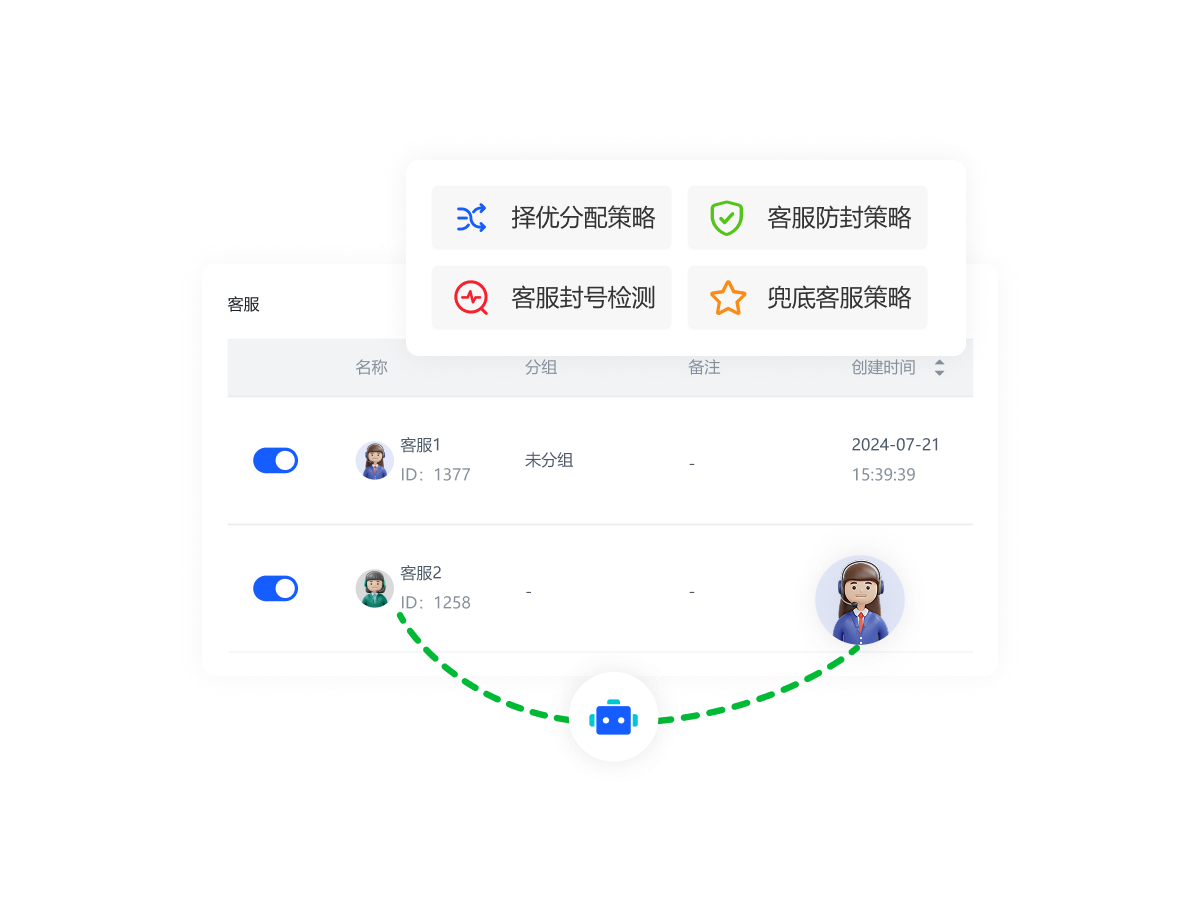 一叶智能营销解决方案图示