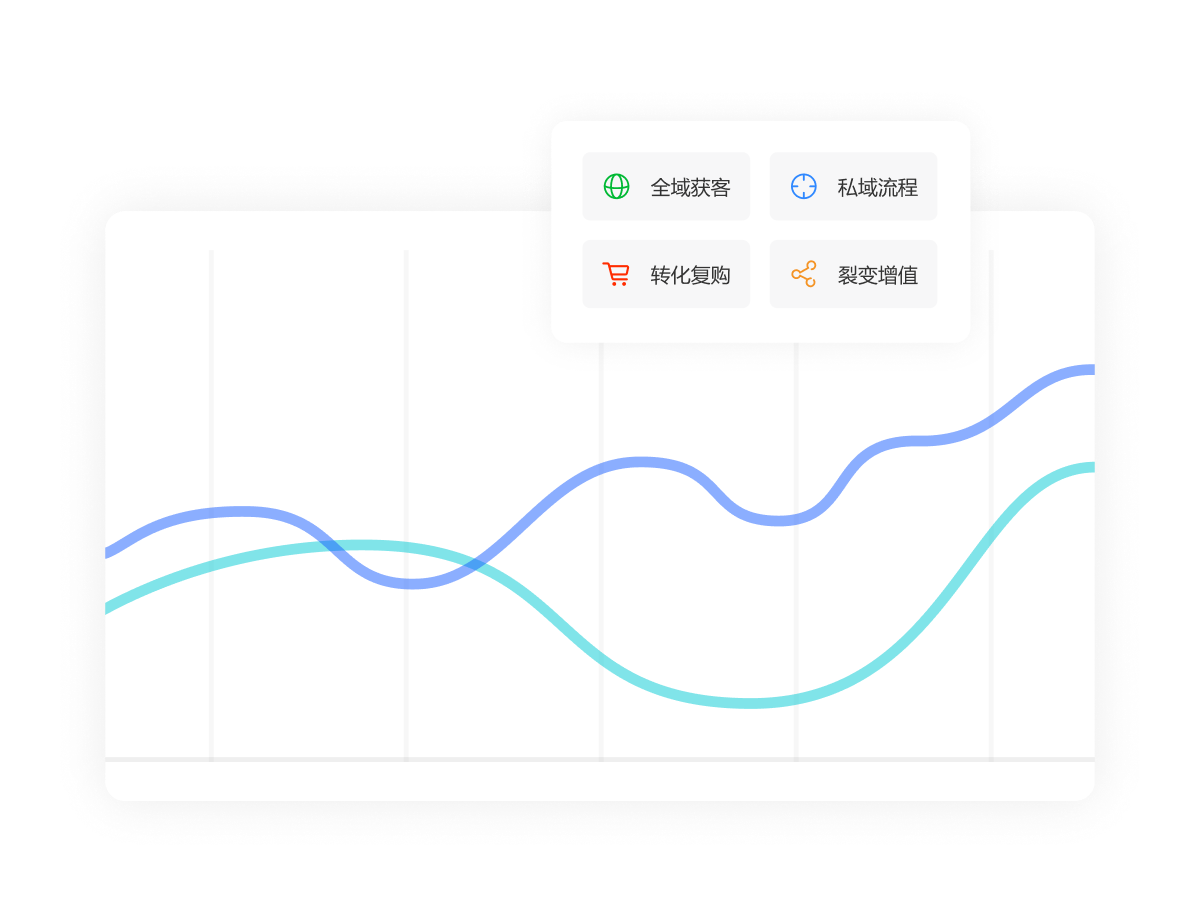 一叶智能营销解决方案图示