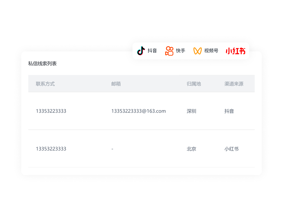 一叶智能营销解决方案图示