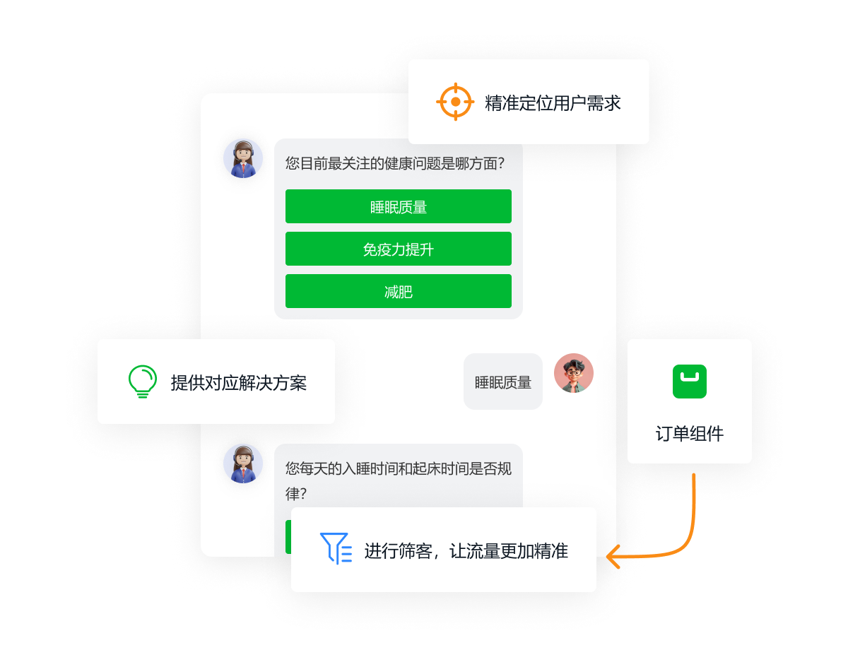 一叶智能营销解决方案图示
