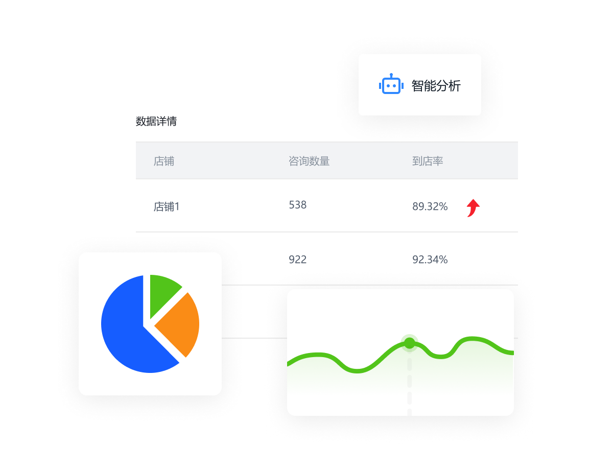 一叶智能营销解决方案图示