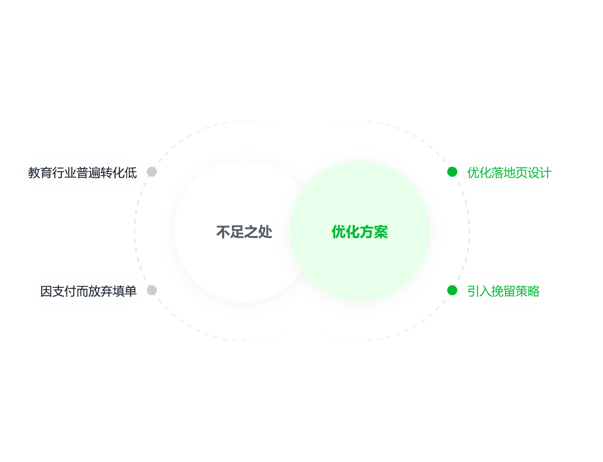 一叶智能营销解决方案图示