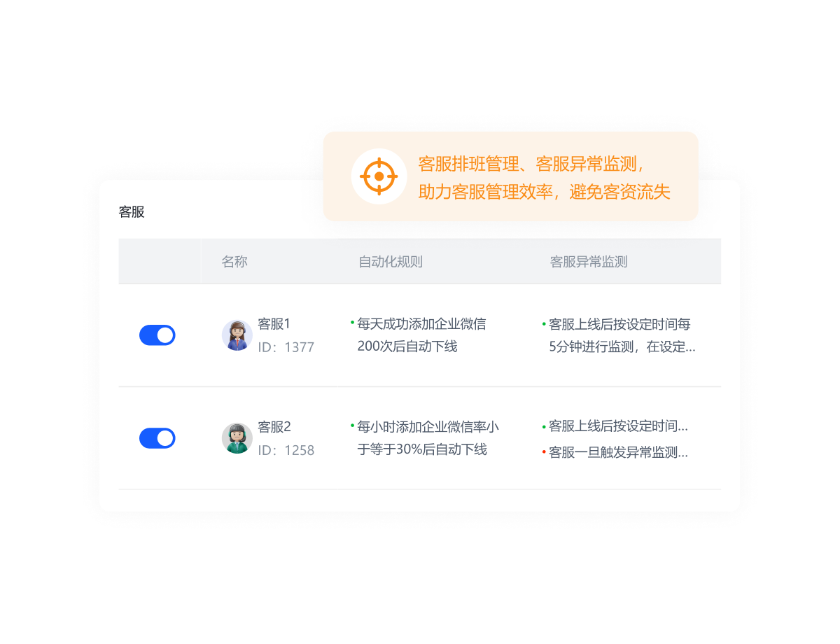 一叶智能营销解决方案图示