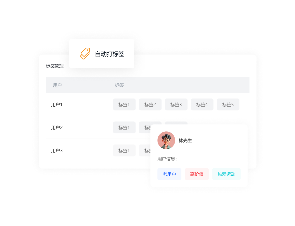 一叶智能营销解决方案图示