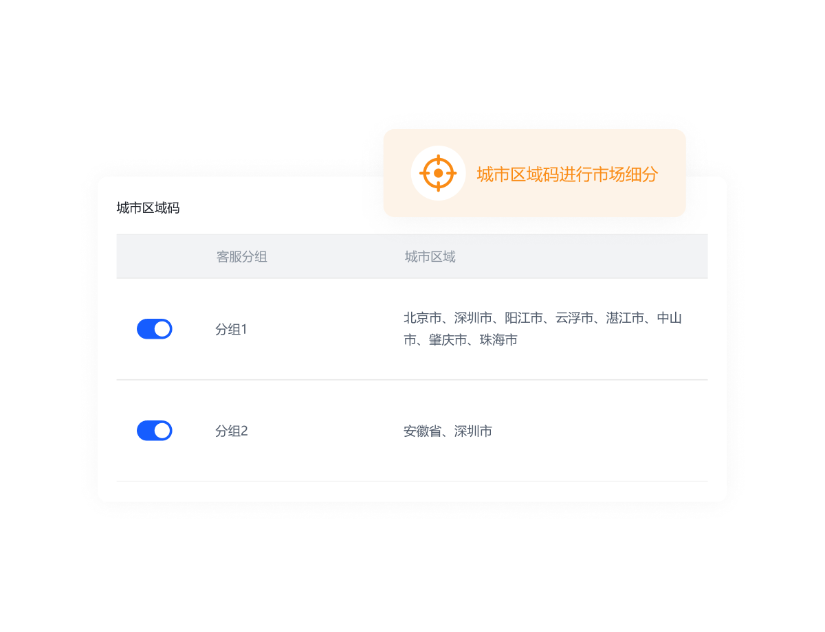 一叶智能营销解决方案图示