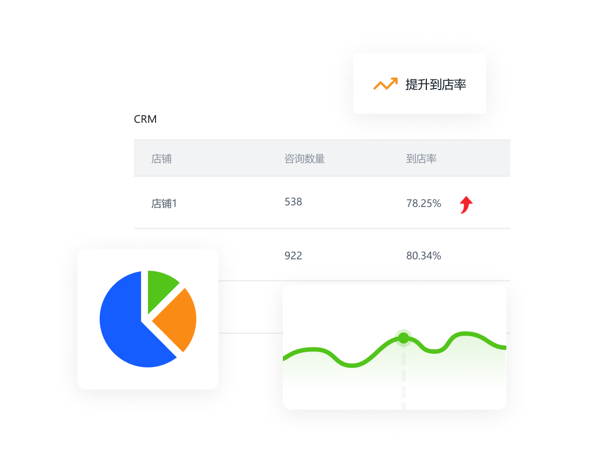一叶智能营销解决方案图示