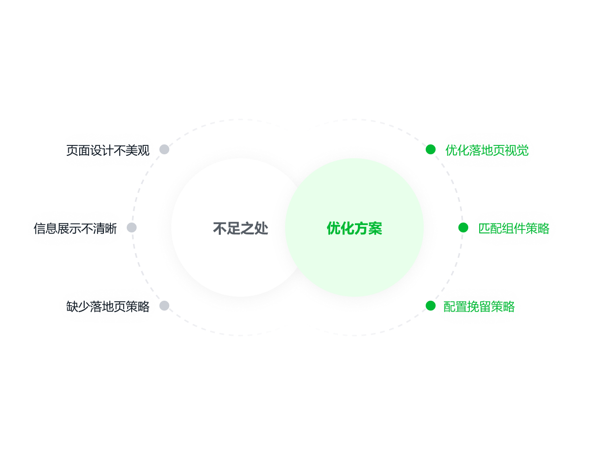 一叶智能营销解决方案图示