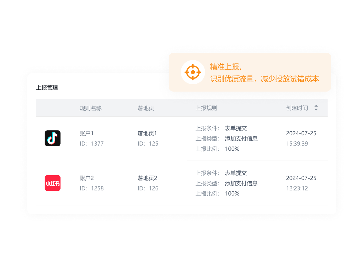 一叶智能营销解决方案图示