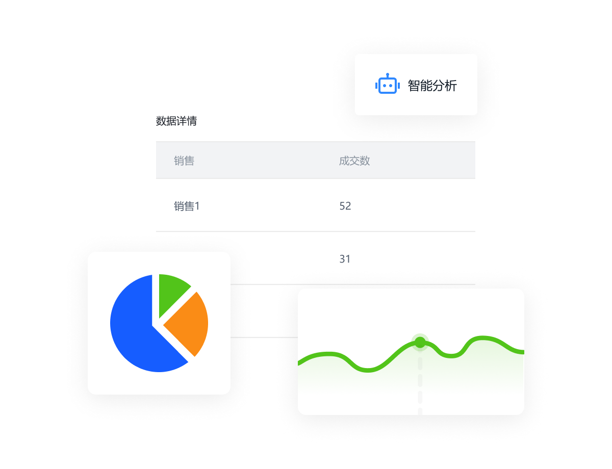 一叶智能营销解决方案图示