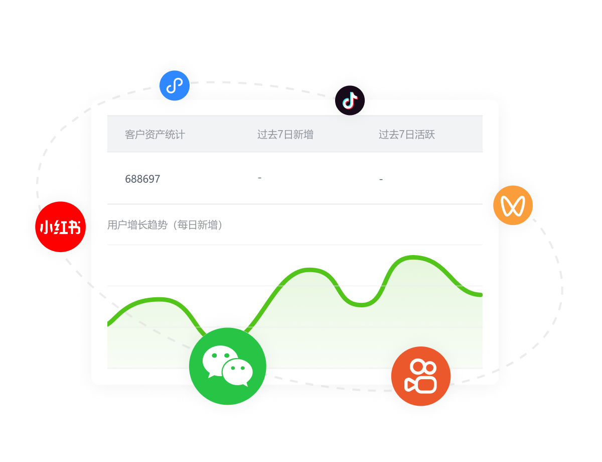 一叶智能营销解决方案图示
