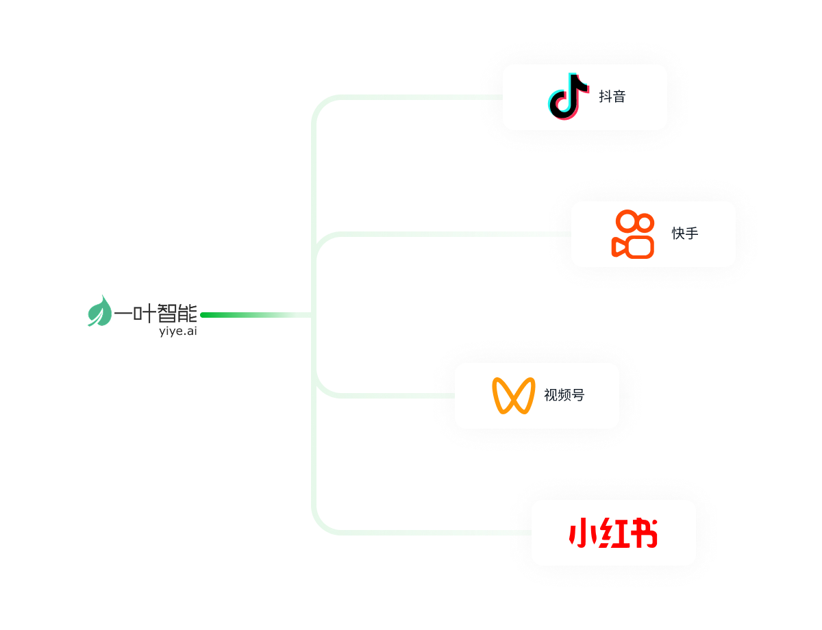 一叶智能营销解决方案图示