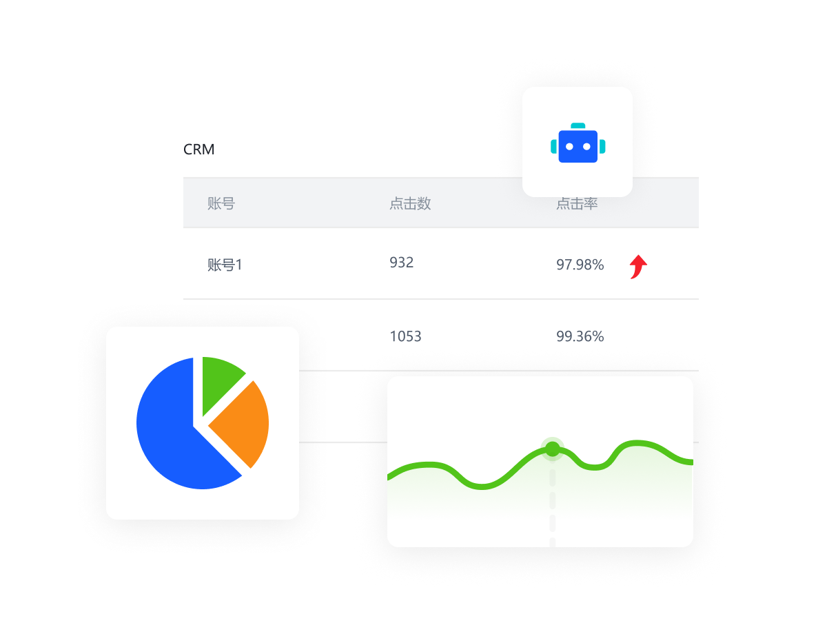 一叶智能营销解决方案图示