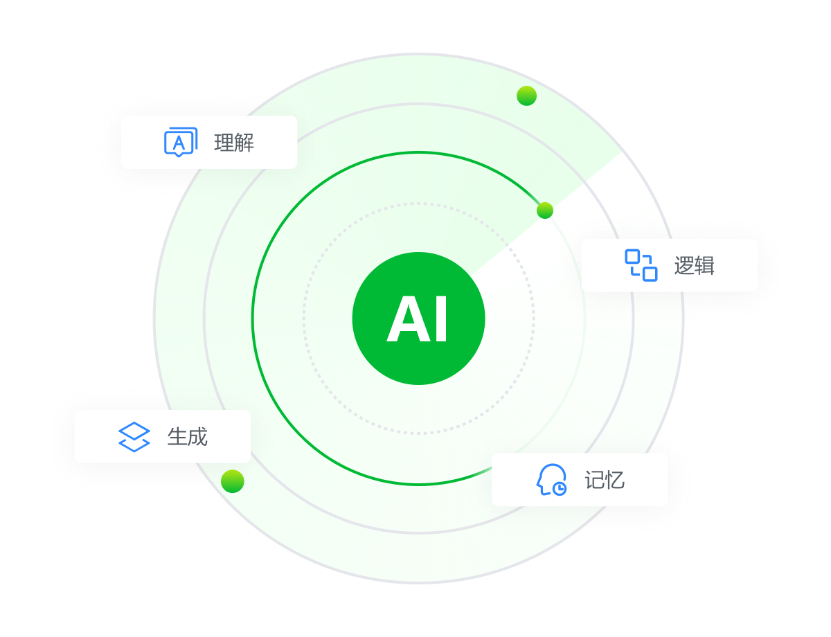 一叶智能营销解决方案图示